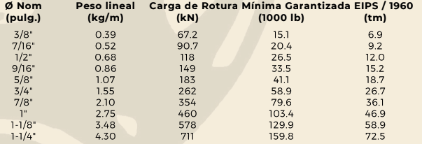 Materiales industriales fabrica cable de acero 6 x 26ws AAG galvanizado para todo México Villahermosa Tabasco