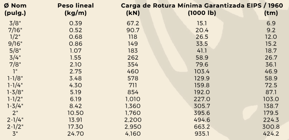 cable de acero 6 x 36ws AAG galvanizado la cual distribuimos en todo México Villahermosa Tabasco