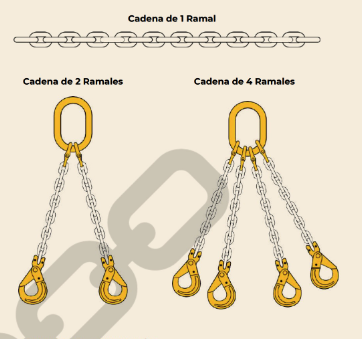 Cadenas de acero en queretaro